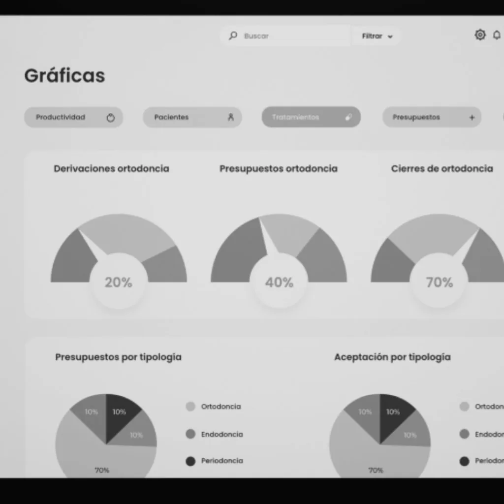kpi y control de la clínica