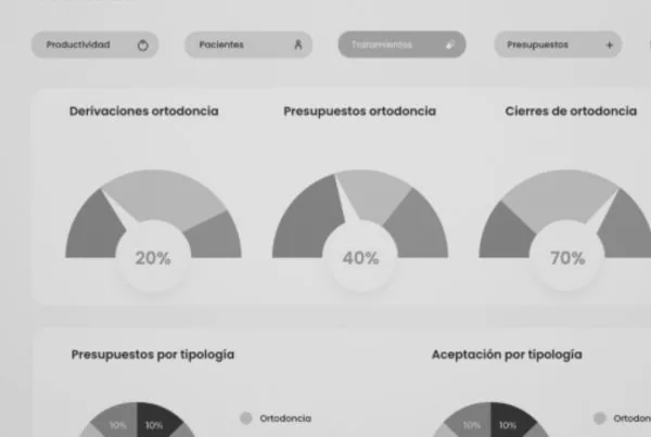 kpi y control de la clínica